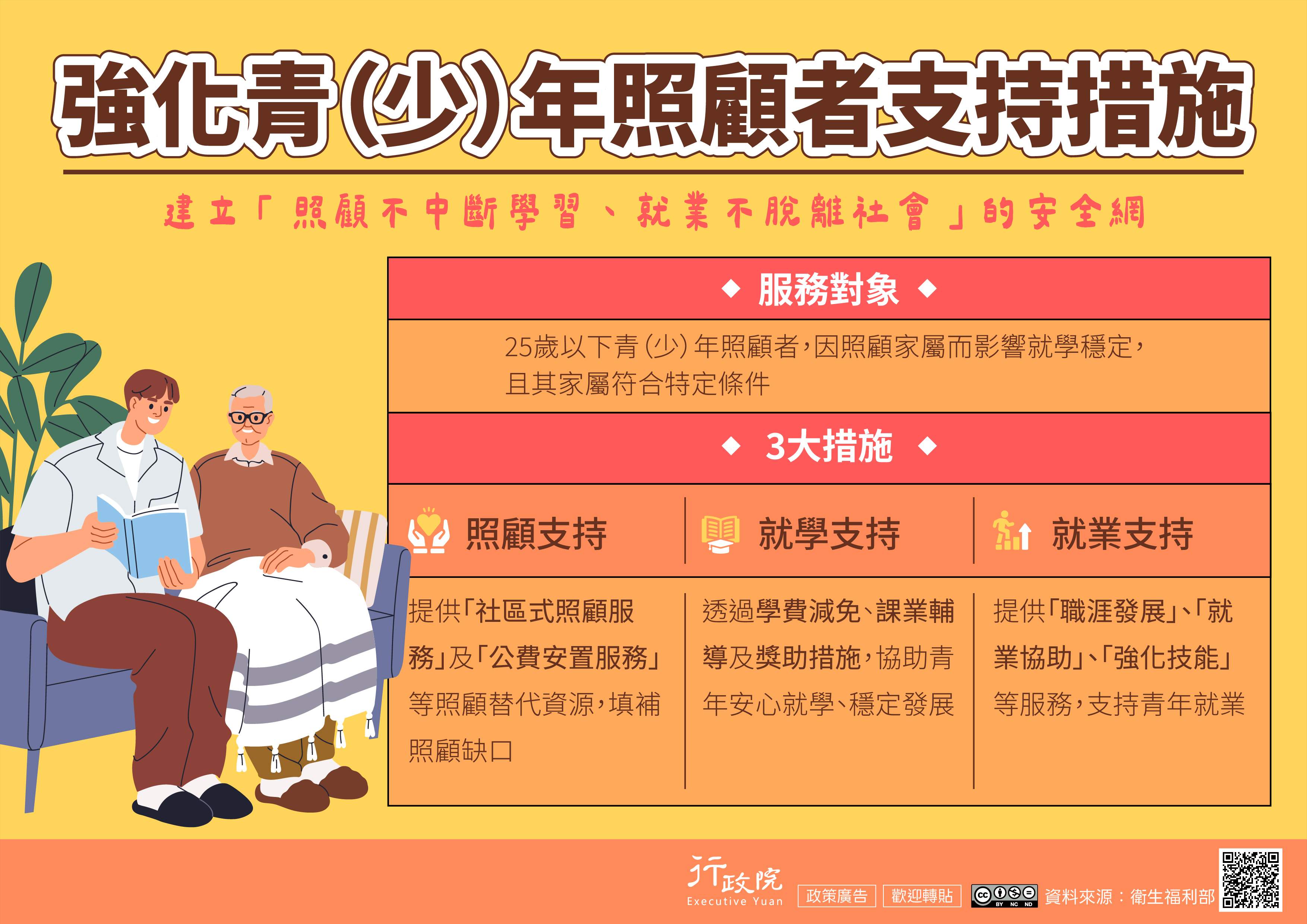 支持青年就業
